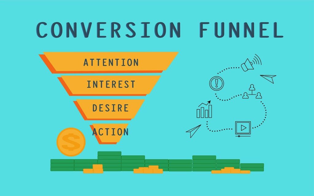 convert website visitors into customers